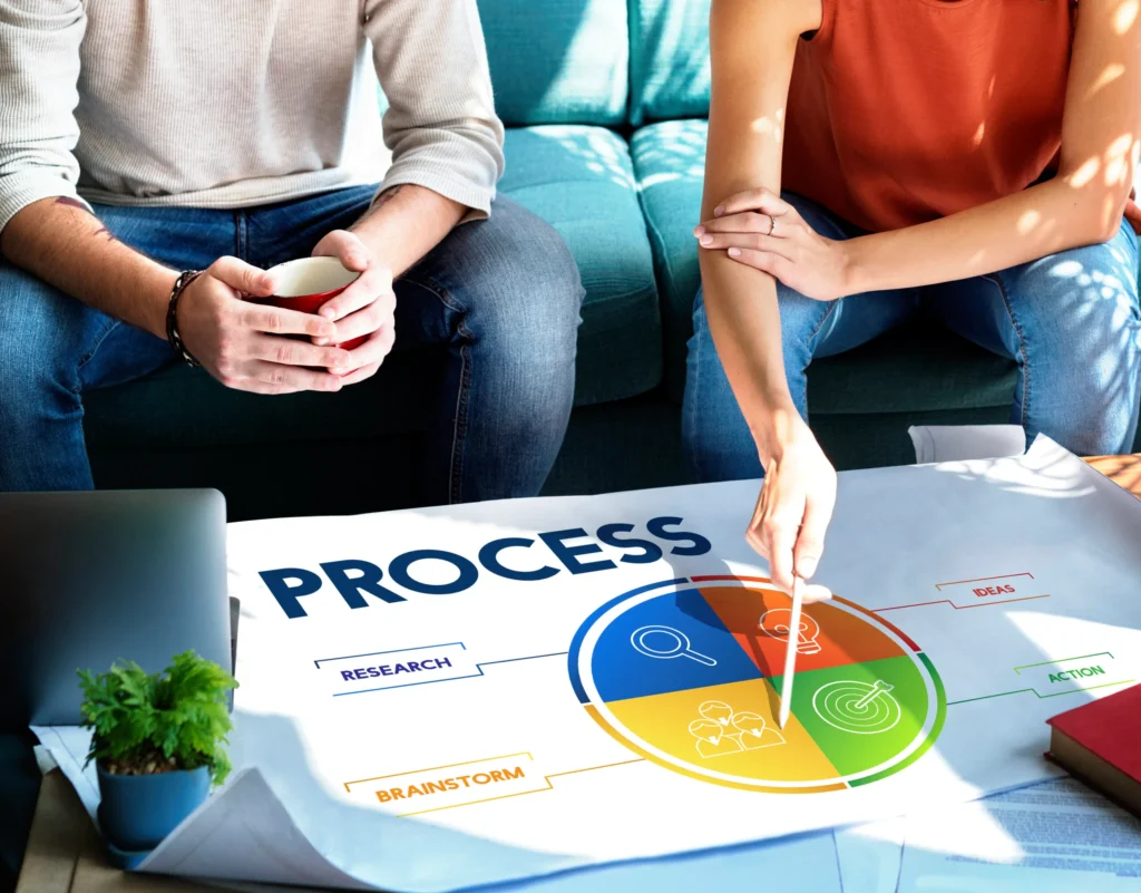 Visual concept showing instructional design process: a quick guide